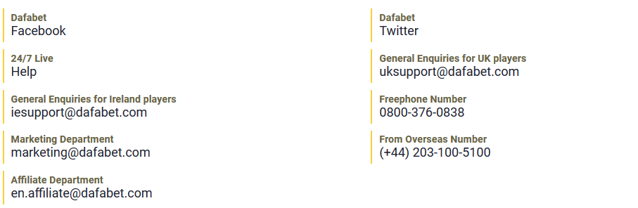 Dafabet Customer Support Contact Details