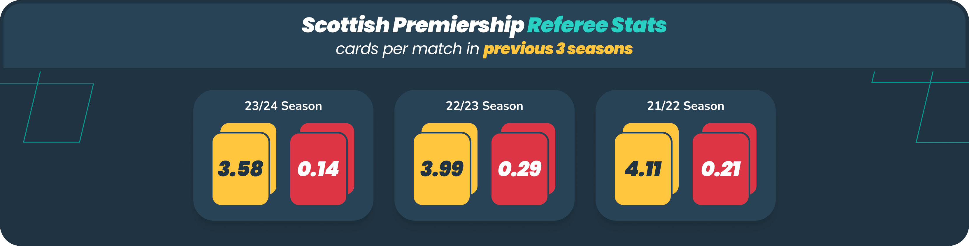 Scottish Referee Stats desktop